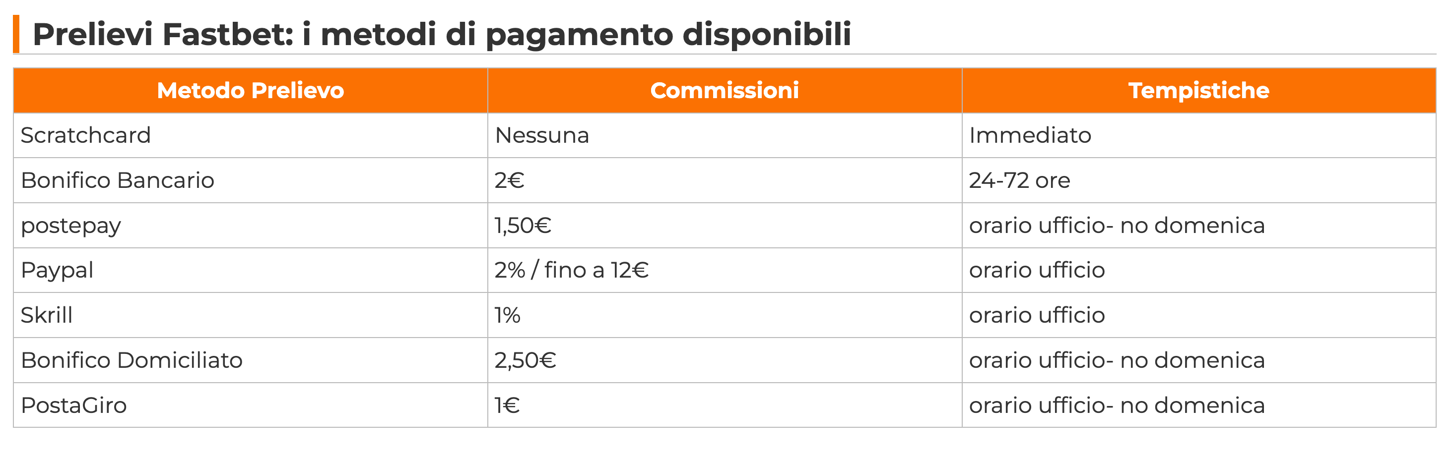 Fastbet commissioni.png