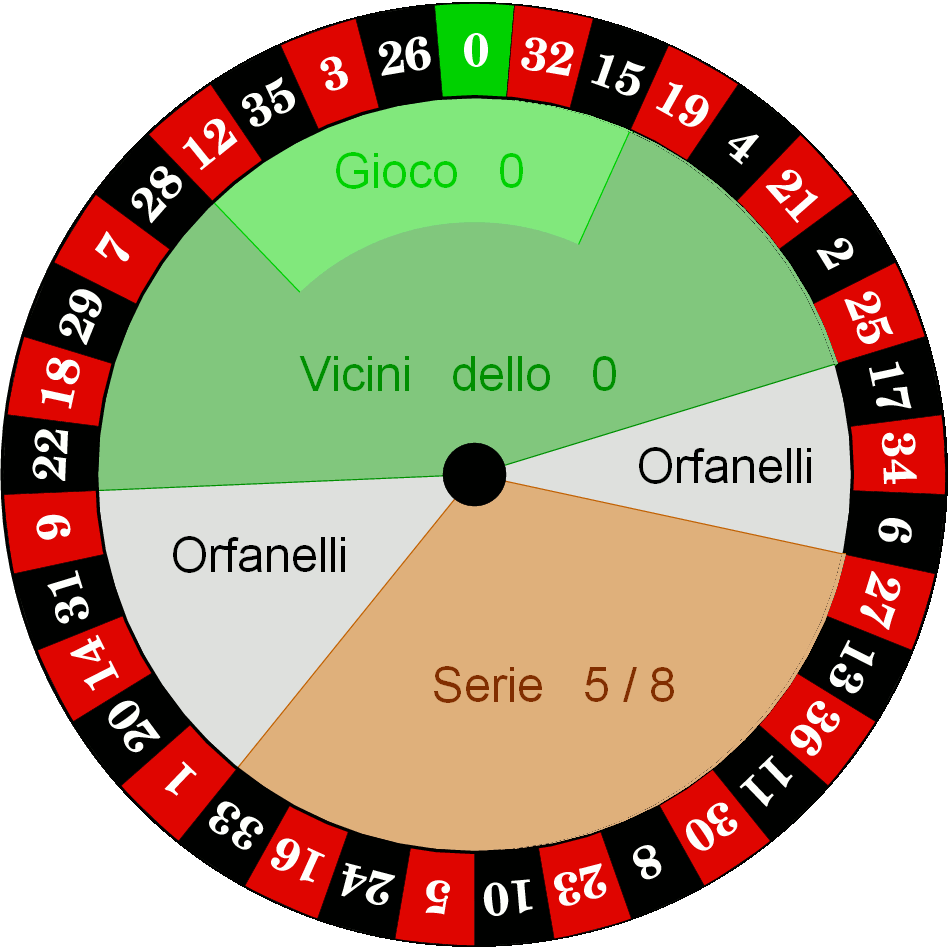 Roulette_wheel_it.png